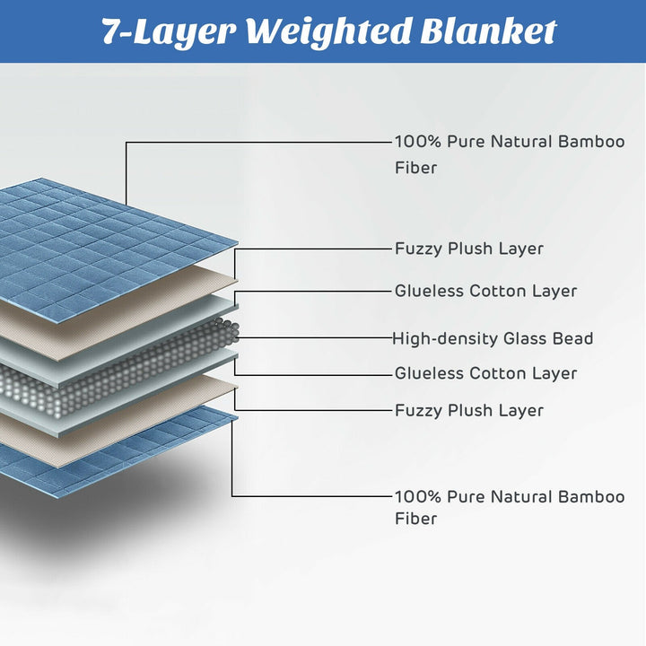 Bamboo Weighted Blanket, 48" x 72" | 15lbs - Giantexus